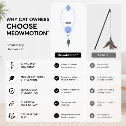 MeowMotion™ Cat Toy